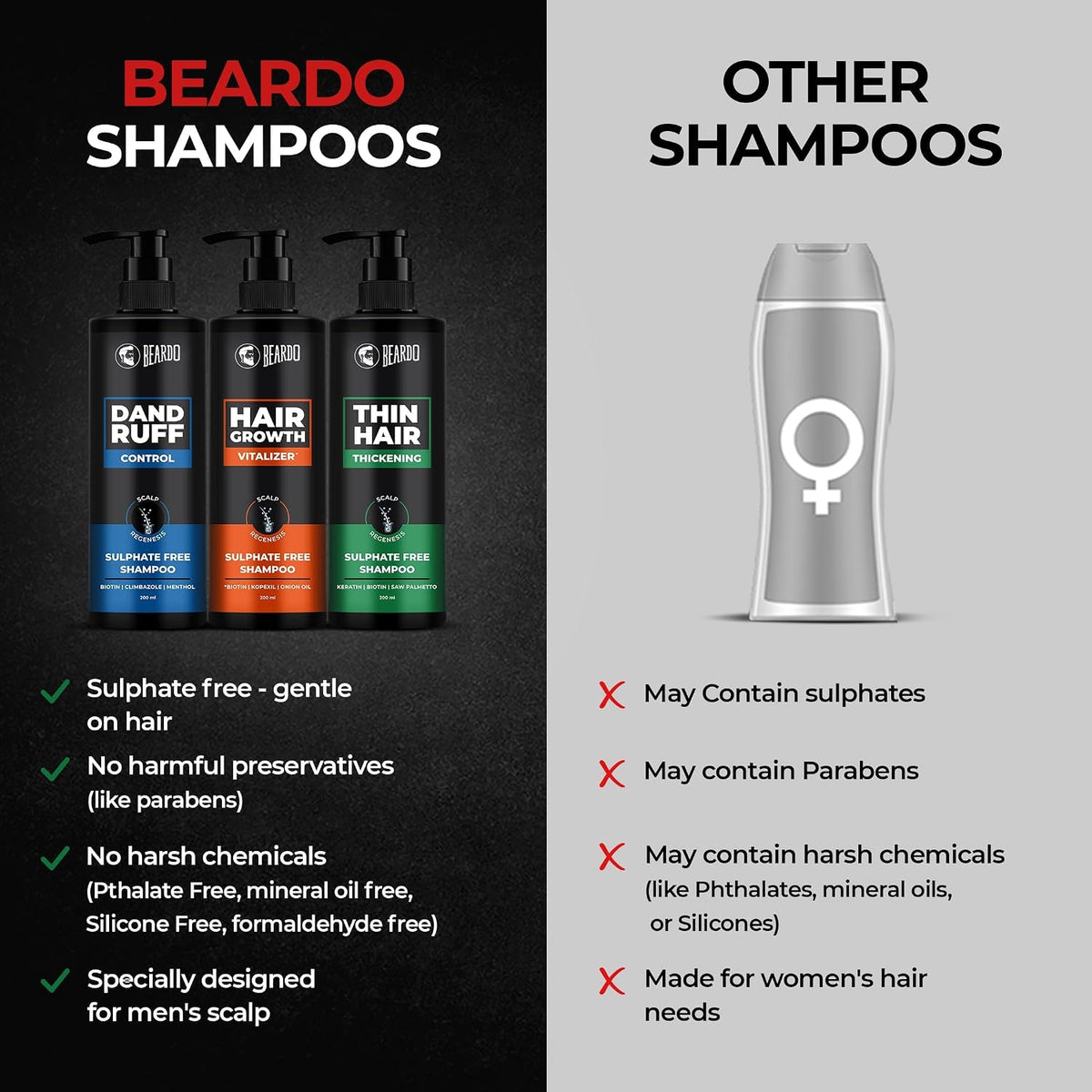 Beardo Dandruff Control Sulphate Free Shampoo for men 200 ml | Anti Dandruff | Sulphate and Paraben Free | Climbazole, Menthol & Biotin for Dandruff Control & Itchy Scalp