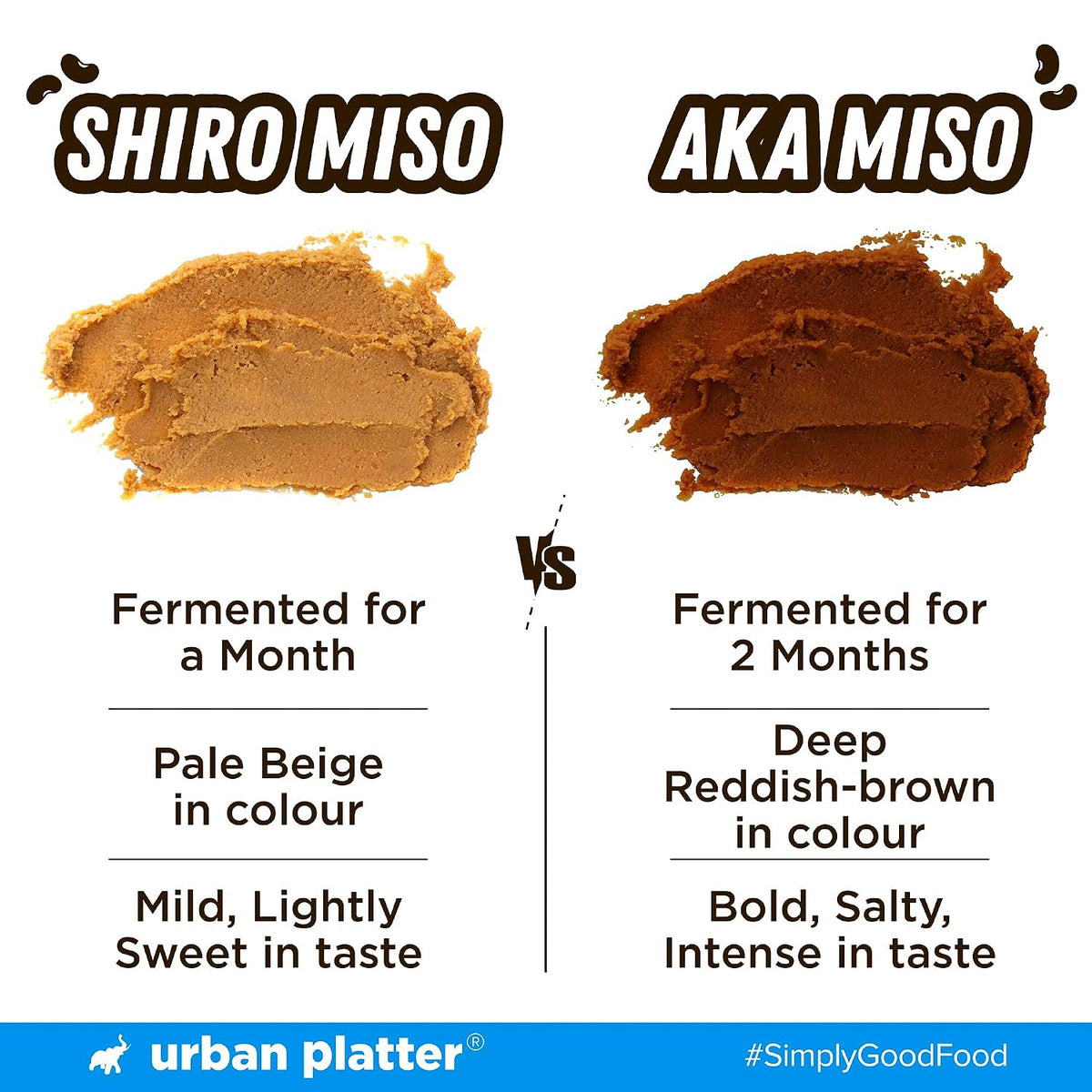 Urban Platter Shiro Miso, 500g (Light Miso Paste | Soy Based | Japanese Staple)