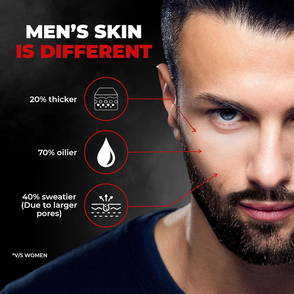 Beardo 3-in-1 Activated Charcoal Face Wash| Deep Cleanse, Exfoliate & Detoxify | All-in-One Face Wash for Oily Skin, Dirt & Pollution Removal | Oil Control Face wash for men 200ml