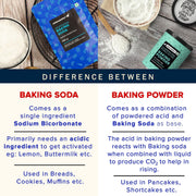 Urban Platter Baking Soda, 1kg (Baking & Cooking Essential, Food-Grade Sodium Bicarbonate, Multi-Use Kitchen & Household Cleaner, Deodorizer)