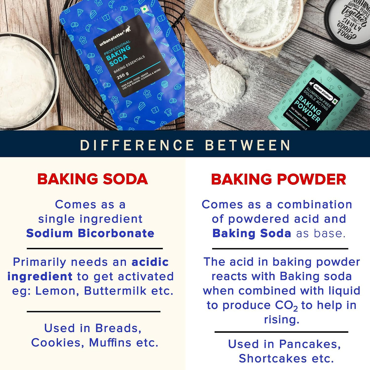Urban Platter Baking Soda, 1kg (Baking & Cooking Essential, Food-Grade Sodium Bicarbonate, Multi-Use Kitchen & Household Cleaner, Deodorizer)