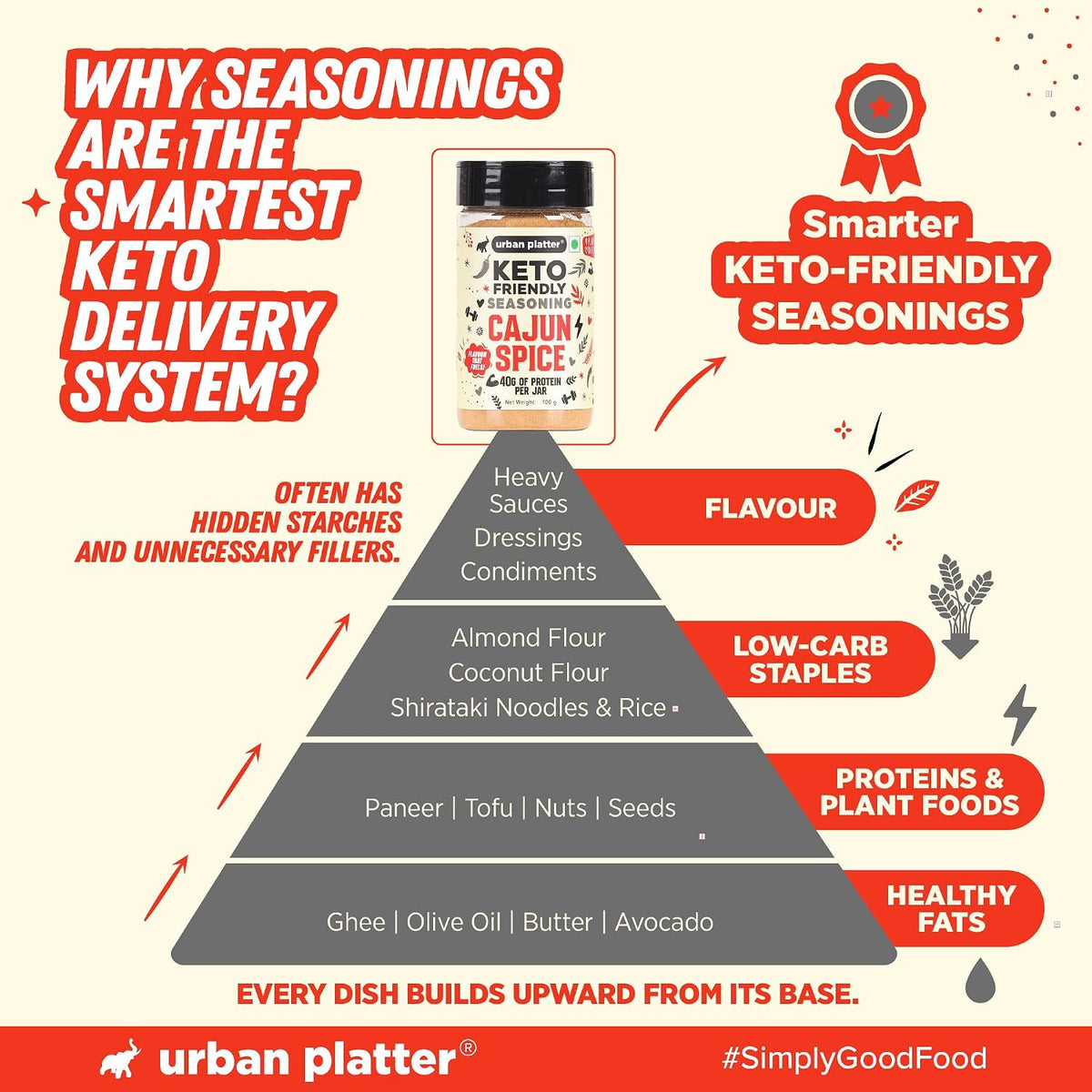 Urban Platter Keto-friendly Cajun Seasoning, 100g (High-Protein, Crafted with Nutritional Yeast & Yeast Protein, Bold Louisiana-Style Spice Blend)