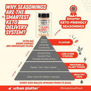 Urban Platter Keto-friendly Cajun Seasoning, 100g (High-Protein, Crafted with Nutritional Yeast & Yeast Protein, Bold Louisiana-Style Spice Blend)