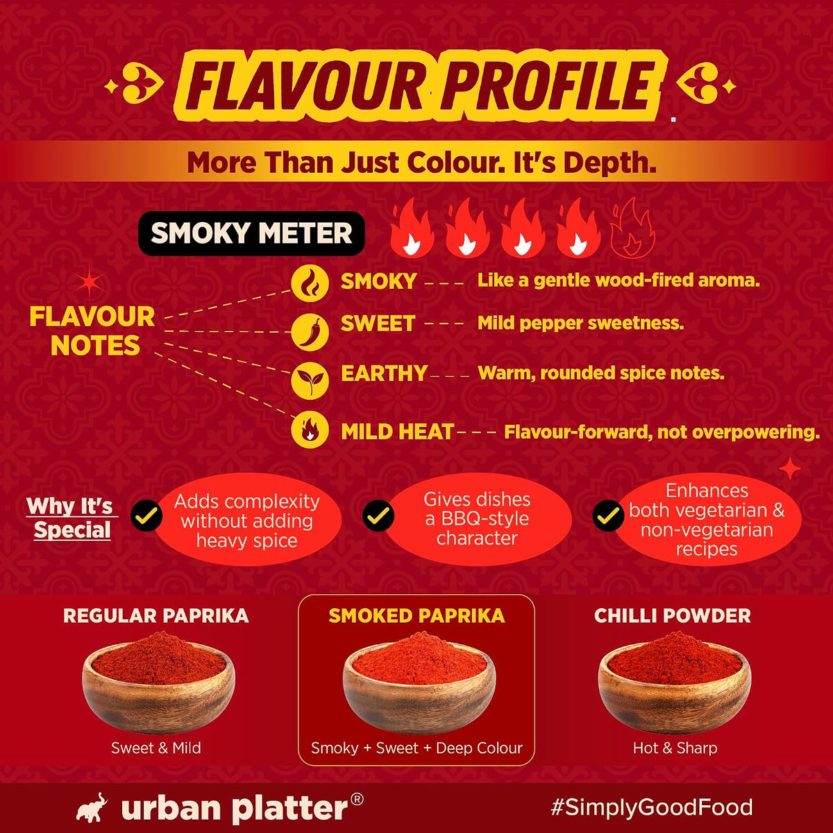 Urban Platter Smoked Paprika, 80g (Bold, Smoky & Sweet | Adds Depth, Colour & Earthy Heat to Grills, Roasts, Pasta, Sauces & Global Cuisines)