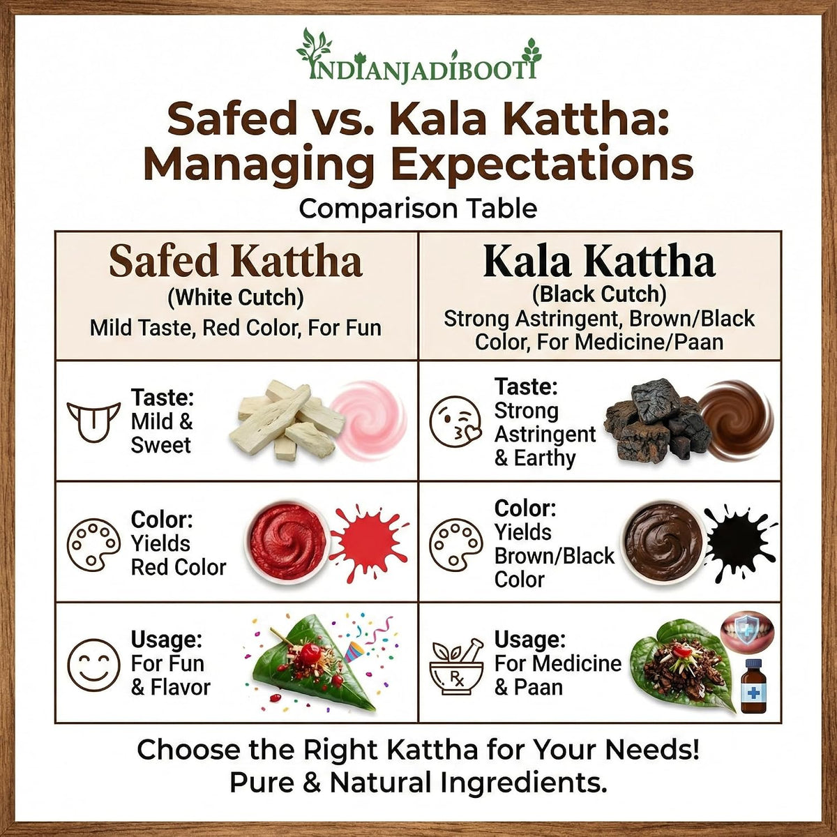 IndianJadiBooti Kala Kattha (50g Pack of 2) | Pure Black Cutch (Acacia Catechu) | Sabut Batti (Whole) | Edible Paan Katha for Throat Relief & Oral Hygiene | Khadir/Kaath | Natural Astringent