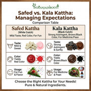 IndianJadiBooti Kala Kattha (50g Pack of 2) | Pure Black Cutch (Acacia Catechu) | Sabut Batti (Whole) | Edible Paan Katha for Throat Relief & Oral Hygiene | Khadir/Kaath | Natural Astringent