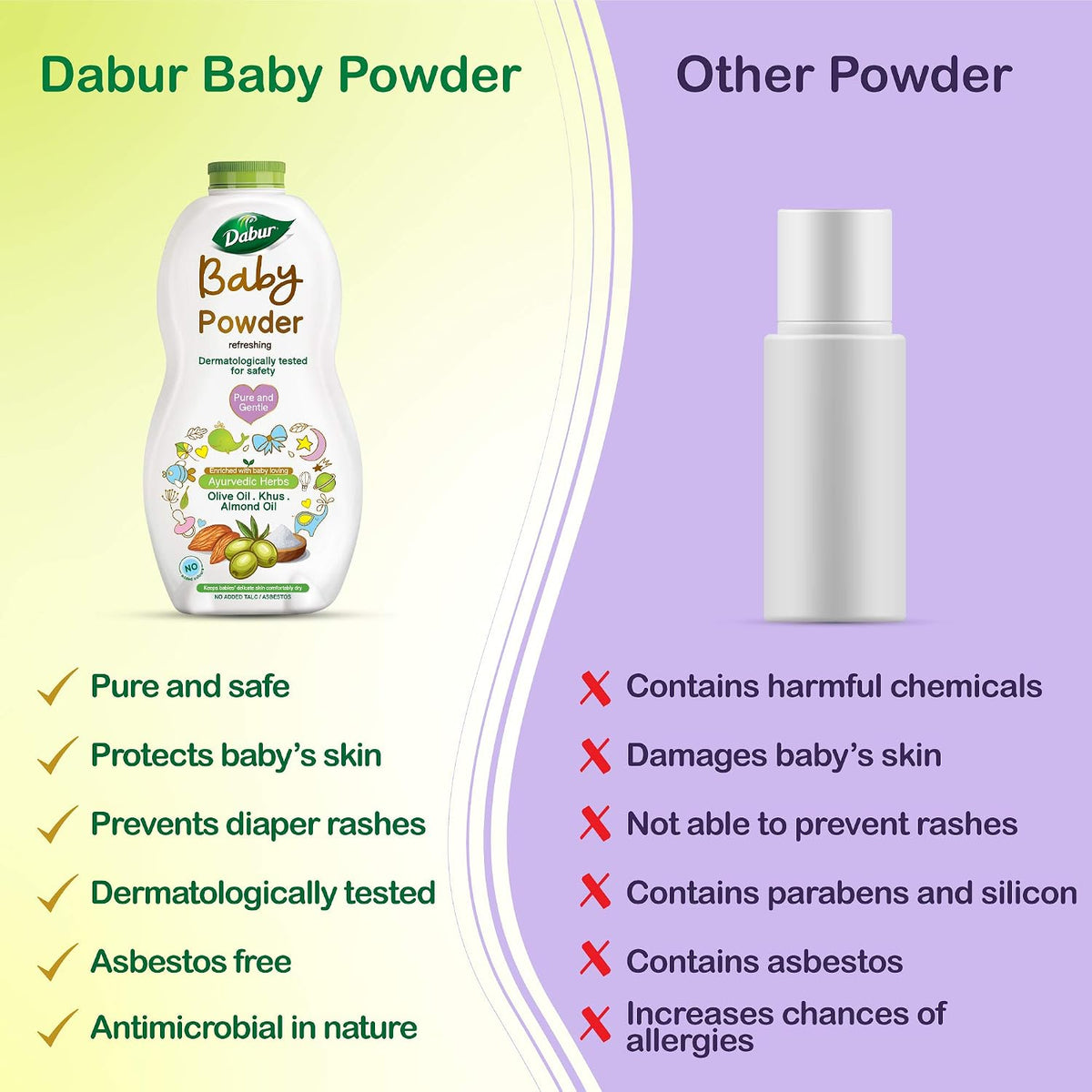 Dabur Baby Powder: Talc and Asbestos Free | With Oat Starch, Arrowroot Powder & Amba Haldi | Hypoallergenic & Dermatologically Tested with No Paraben & Phthalates - Pack of 150 g