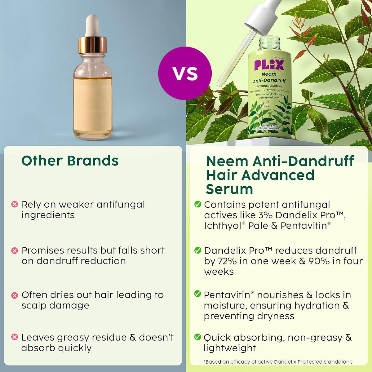 PLIX - THE PLANT FIX Neem Anti-Dandruff Advanced Serum | 3% Dandelix Pro™ & Ichthyol® Pale| Quick absorbing, Non-greasy & Lightweight | 50ml