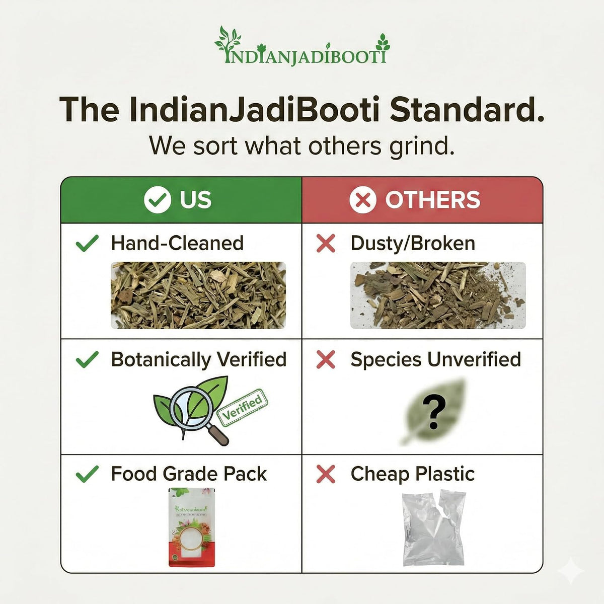 IndianJadiBooti Afsanteen Herb (Artemisia Absinthium) - 250g | Wormwood/Vilayati Afsantin | Supports Digestive Wellness & Natural Detox | Raw, Cleaned & Dried Whole Herb