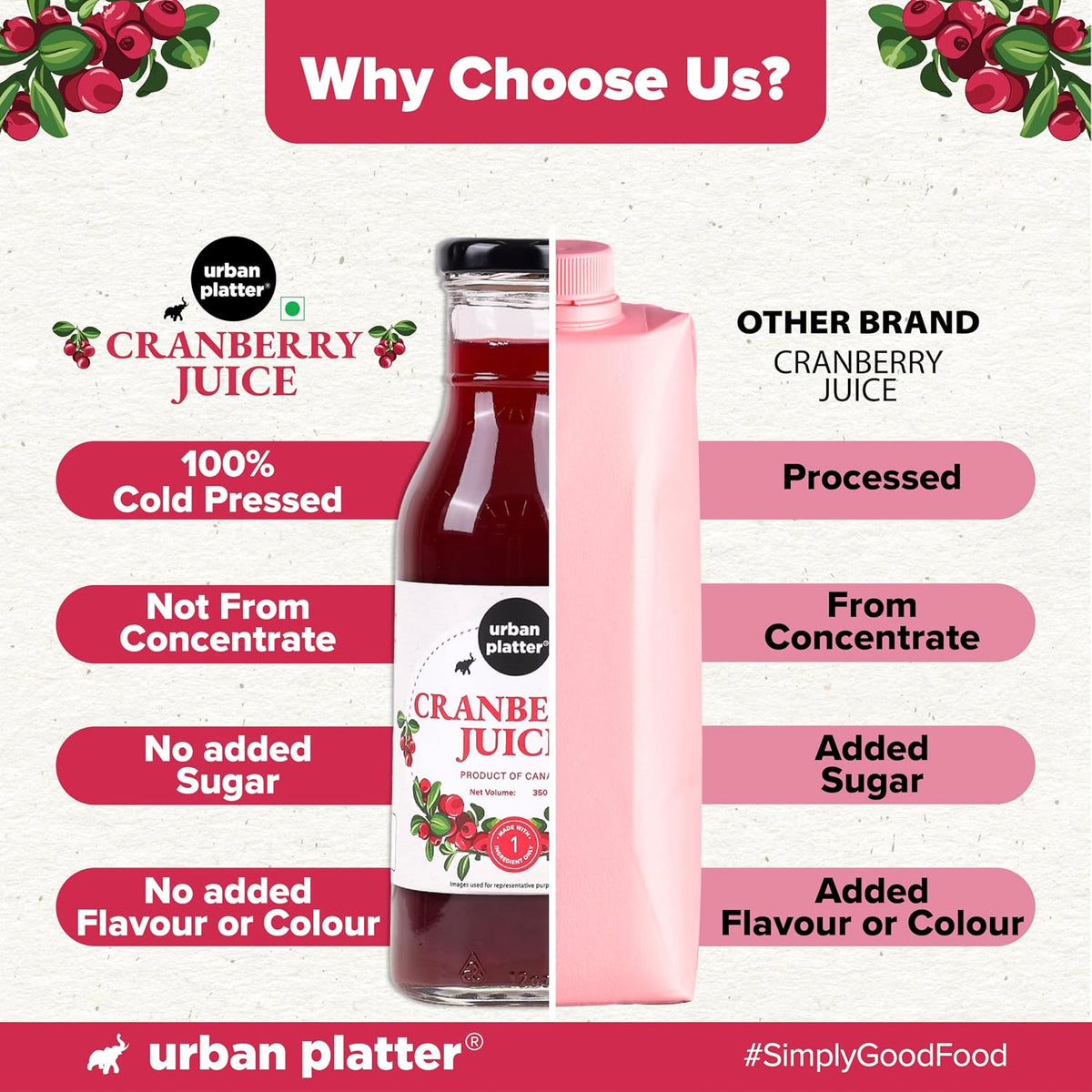 Urban Platter 100% Canadian Cranberry Juice, 350ml (Glass Bottle, No Added Sugar & Preservative-Free, Antioxidant-Rich, Supports UTI Health, Ideal for Cocktails & Mocktails)