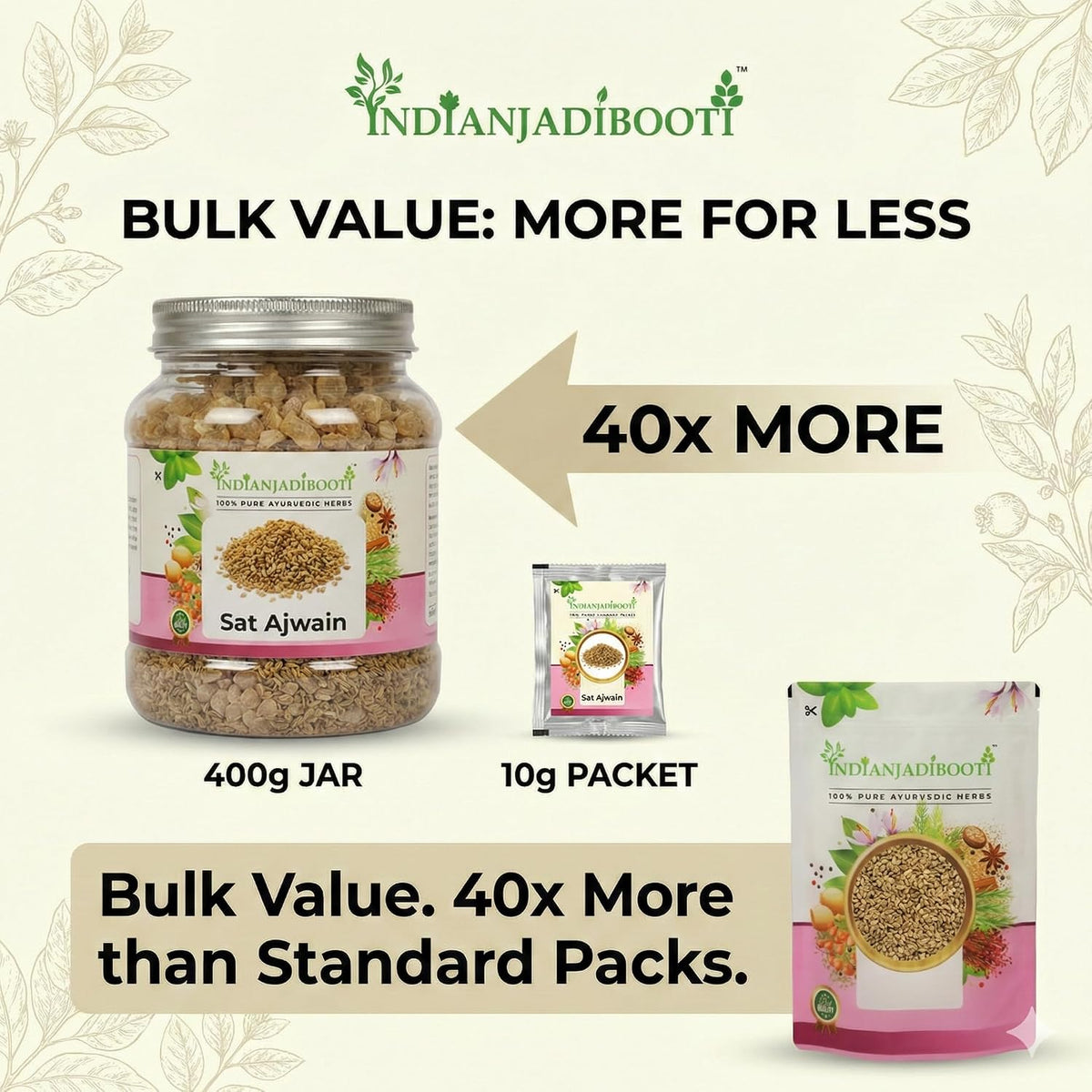 IndianJadiBooti Sat Ajwain (250g) | Pure Thymol Crystals | Ajwain Ka Sat | Natural Ayurvedic Extract from Trachyspermum Ammi | For Digestive Support, Steam Inhalation & DIY Wellness | Highly Potent