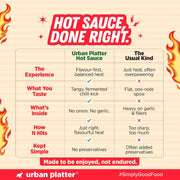Urban Platter Hot Sauce, 60ml (Tangy & Balanced Chilli Heat, Made with Indian Chillies, No Onion, No Garlic, No Preservatives)