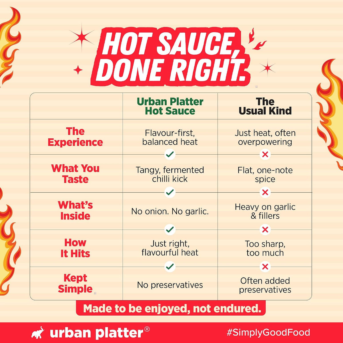 Urban Platter Hot Sauce, 60ml (Tangy & Balanced Chilli Heat, Made with Indian Chillies, No Onion, No Garlic, No Preservatives)