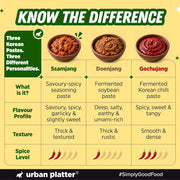 Urban Platter Ssamjang Paste,170g