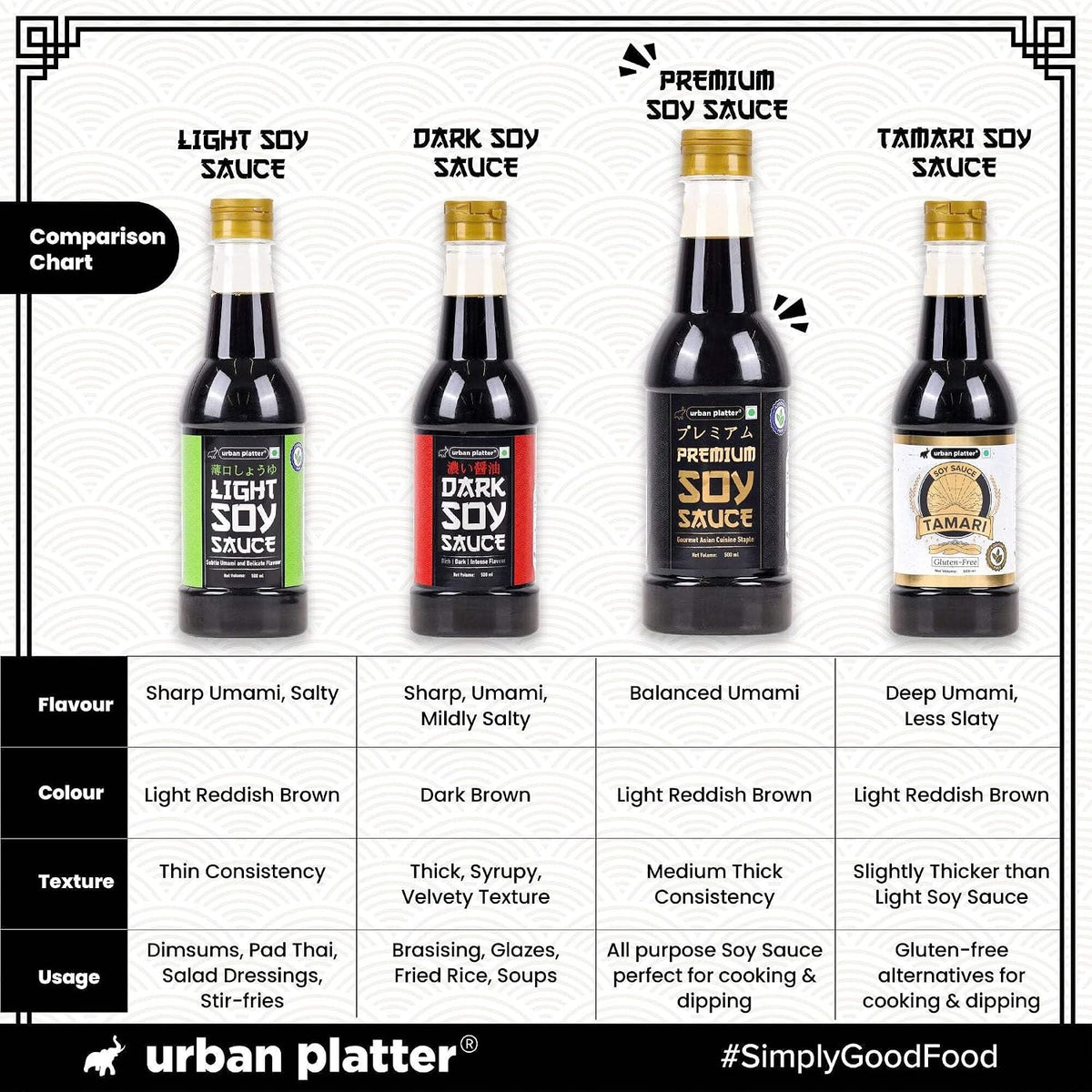 Urban Platter Premium Soy Sauce, 500ml (Naturally Brewed | Umami | Suitable for Stir Fry | Asian Cuisine)