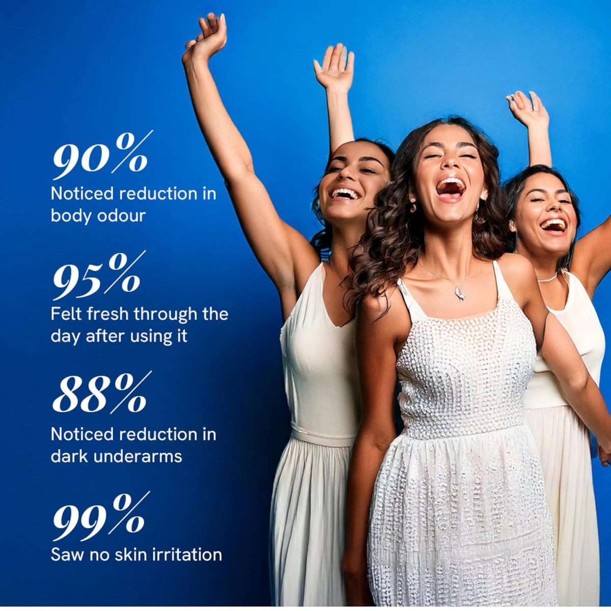 Be Bodywise 4% AHA BHA Underarm Roll-on for Even Tone Skin | 2% Lactic Acid, 1% Mandelic Acid & Salicylic Acid |Controls Odour & Reduces Pigmentation | 0% Alcohol & 0% Aluminium | Flora Fragrance,75ml