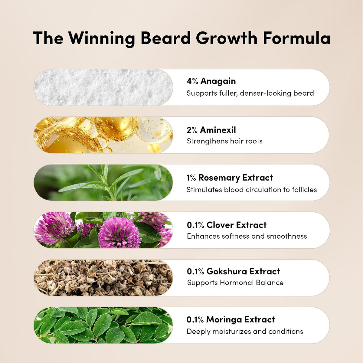 Man Matters BeardGro Beard Growth Serum for Men 30ml | 4% Anagain, 1% Rosemary, 2% Aminexil | Promotes Thicker Beard Growth, Reduces Patchy Beard , Fast Absorption and Lightweight | Pack of 2