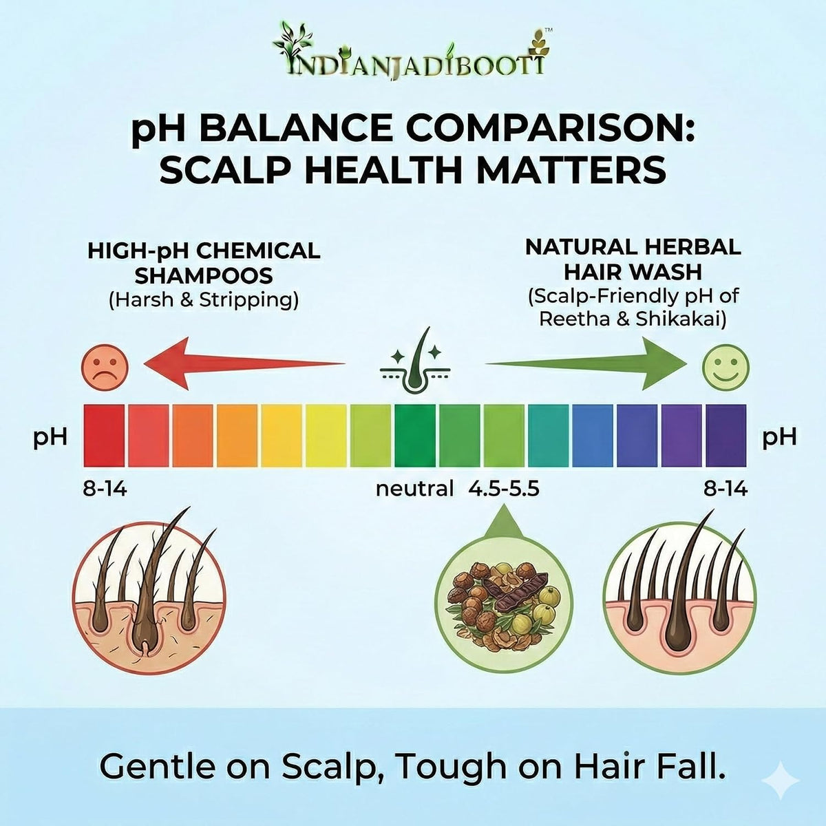 IndianJadiBooti 8-in-1 Herbal Hair Kit | Raw Wash & Mask (450g)