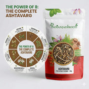 IndianJadiBooti Authentic Ashtavarga Set (8 Rare Himalayan Herbs) – Jivaka, Rishabhaka, Meda, Mahameda, Kakoli, Kshira Kakoli, Riddhi & Vriddhi – The Original Soul of Chyawanprash for Immunity & Deep Rejuvenation | 100 Grams Pack