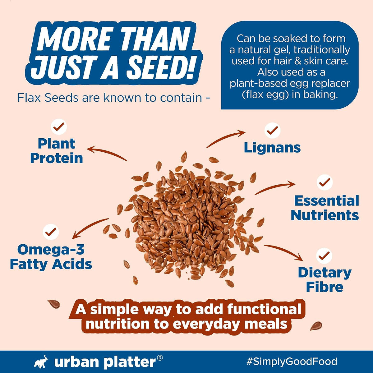 Urban Platter Flax Seeds, 500g x 2 (Alsi | Heart-Healthy | Protein and Fiber Rich | Use in salads | After meal Digestive)