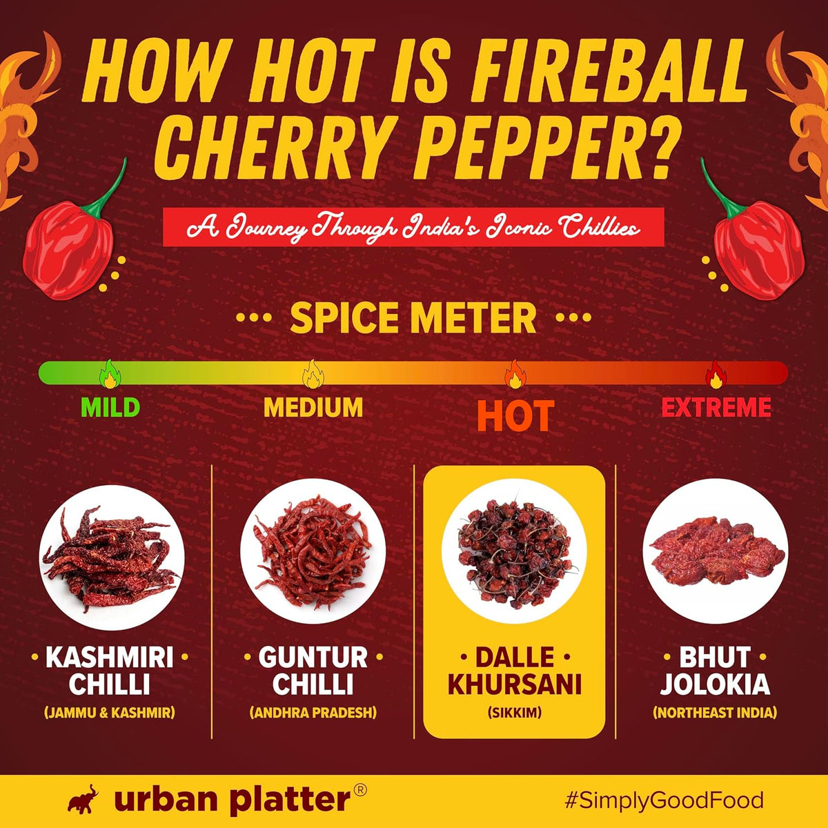 Urban Platter Fireball Cherry Pepper, 30g (Whole & Dried | Dalle Khursani Chilli of Sikkim |Hot & Fiery)