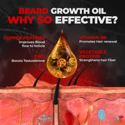BEARDO Mustache Growth Roll On 8ml with Beard & Hair Growth Oil 50ml + 30ml | Beard Growth Kit for Men, Hair Regrowth Oil, Patchy Beard Filler, Thick & Strong Beard Combo (Pack of 3)