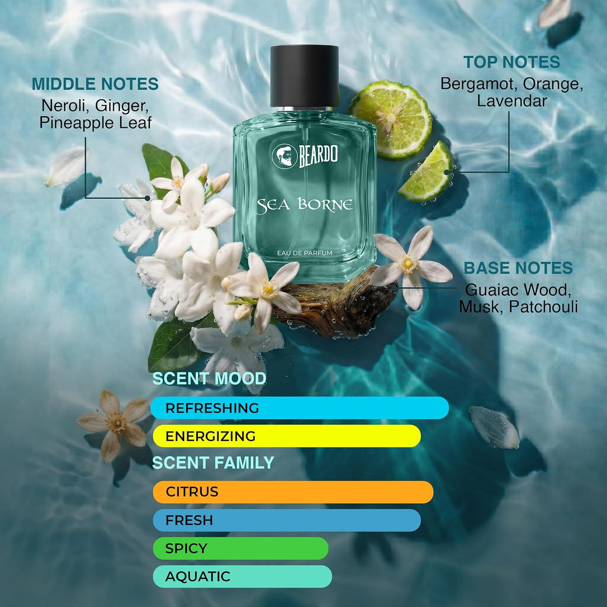 BEARDO Sea Borne Eau De Parfum for Man, 50ml | Long Lasting Fragrance | Perfume For Man | Citrus, Fresh & Aquatic | Gift For Men | Husband | Boyfriend