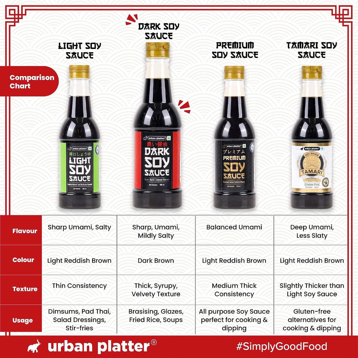 Urban Platter Dark Soy Sauce, 500ml (Traditionally Brewed from SOYA Beans | Asian Umami Seasoning for Stir-Frying | Clean-Label)