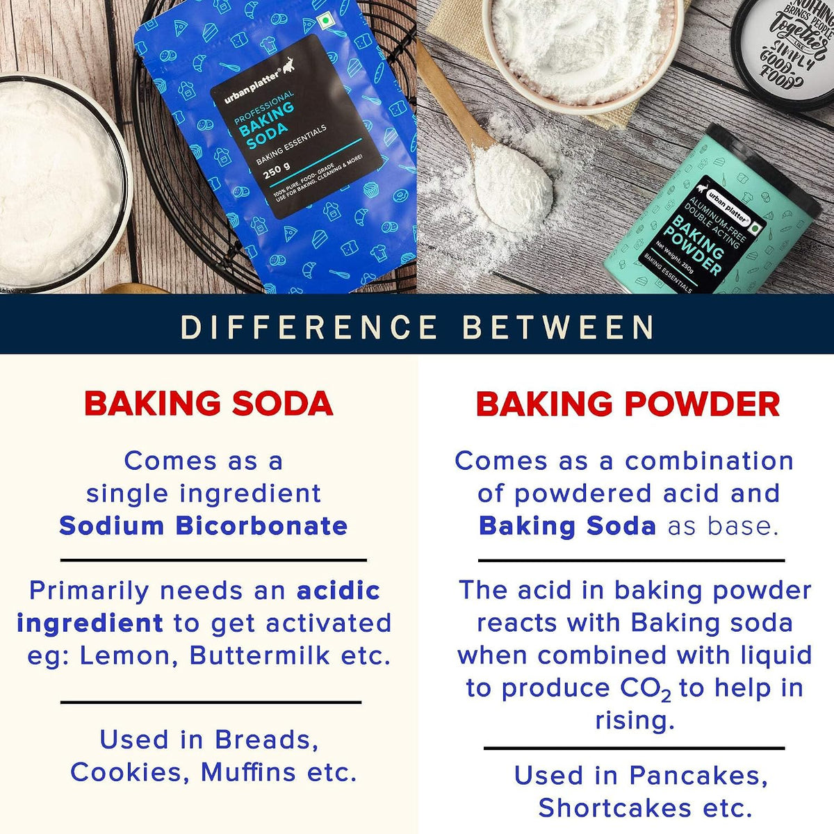 Urban Platter Baking Soda, 250g (Baking & Cooking Essential, Food-Grade Sodium Bicarbonate, Multi-Use Kitchen & Household Cleaner, Deodorizer)