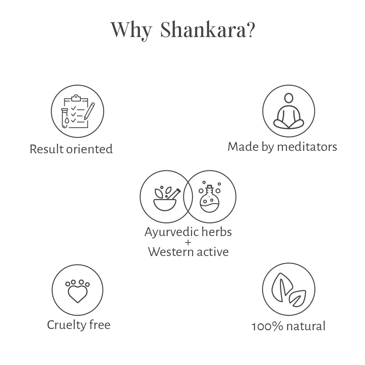 Sri Sri Tattva Shankara Hydrating Body Wash, 210 ml