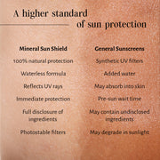 Sri Sri Tattva Mineral Sun Shield, 50 ml by Shankara