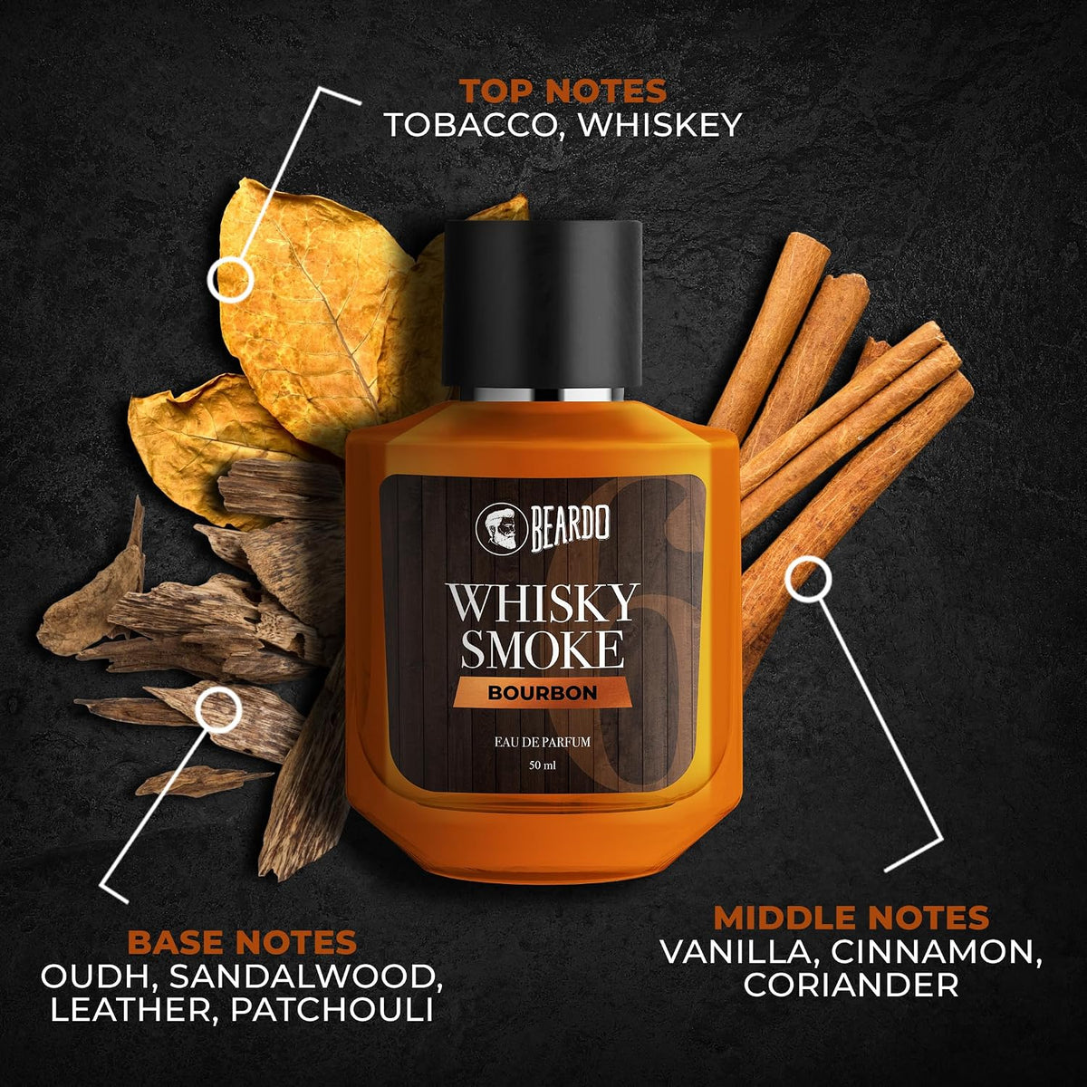 Beardo Whisky Smoke Bourbon Perfume 50ml & Mariner Perfume 50ml Combo | Long Lasting Perfume For Men | Oriental, Woody, Leathery | Fresh, Aqua Notes | Gift Set | Rakhi Gift for Brother | Gift for boyfriend | Gift for Men | Gift for Brother