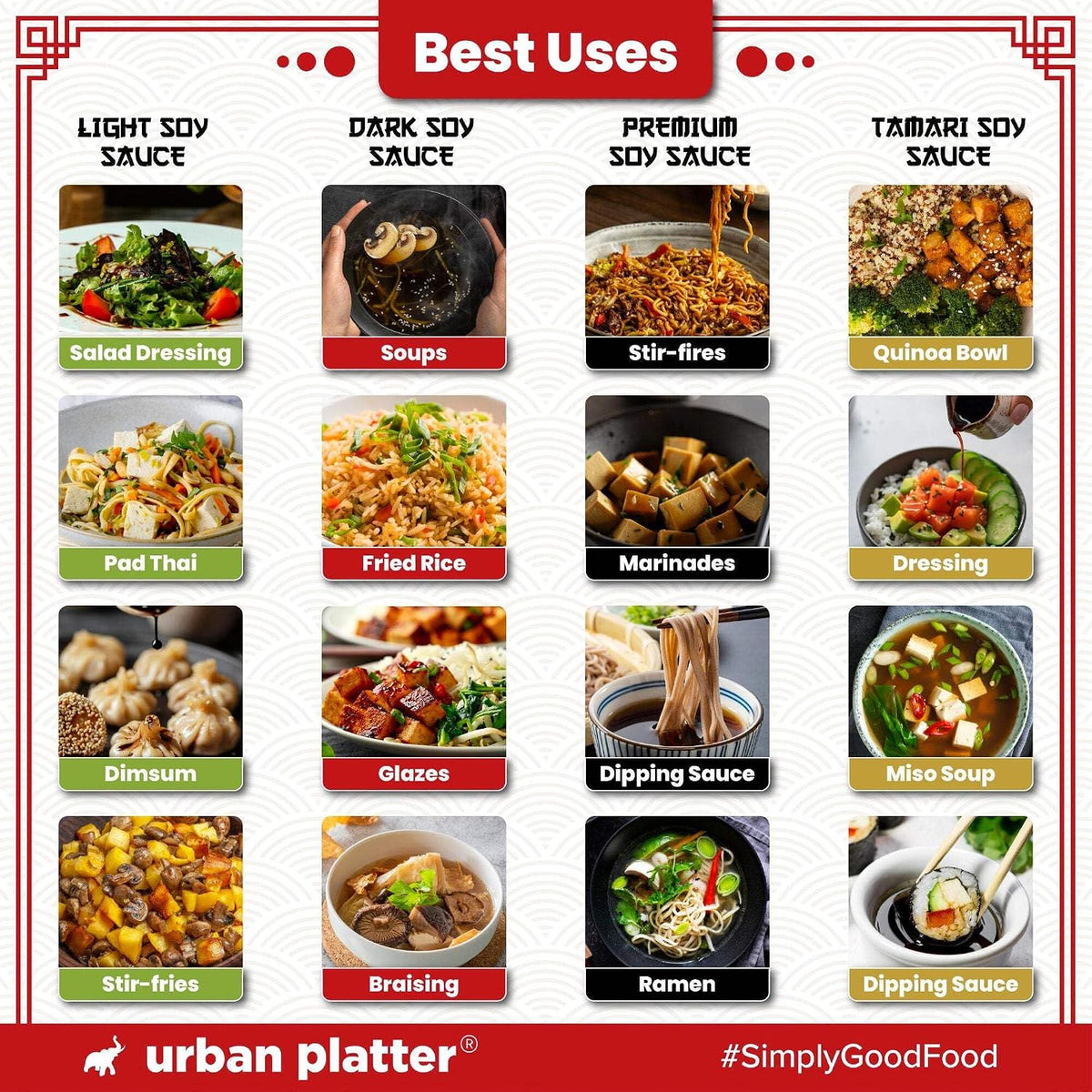 Urban Platter Dark Soy Sauce, 500ml (Traditionally Brewed from SOYA Beans | Asian Umami Seasoning for Stir-Frying | Clean-Label)
