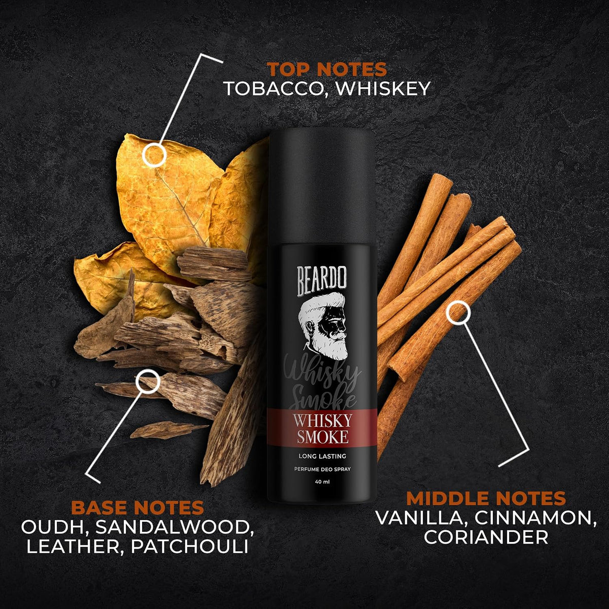 Beardo Ultimate Glow up Kit - Grooming kit for men | Ultra Glow Facewash | Ultra Glow Face cream for glowing skin with SPF | Body wash | Whisky smoke perfume body spray for men | Rakhi Gift Hamper for Brother | Rakhi Gift for Brother | Gift for boyfriend