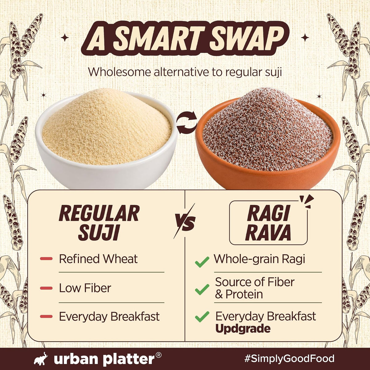 Urban Platter Ragi Rava, 500g (Naturally Gluten-free | Source of Protein & Fibre | A Smart Swap for Regular Sooji | Perfect for Upma, Khichdi, Idli, Dosa, Halwa, & More)
