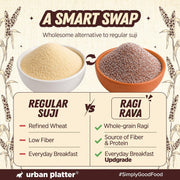 Urban Platter Ragi Rava, 500g (Naturally Gluten-free | Source of Protein & Fibre | A Smart Swap for Regular Sooji | Perfect for Upma, Khichdi, Idli, Dosa, Halwa, & More)