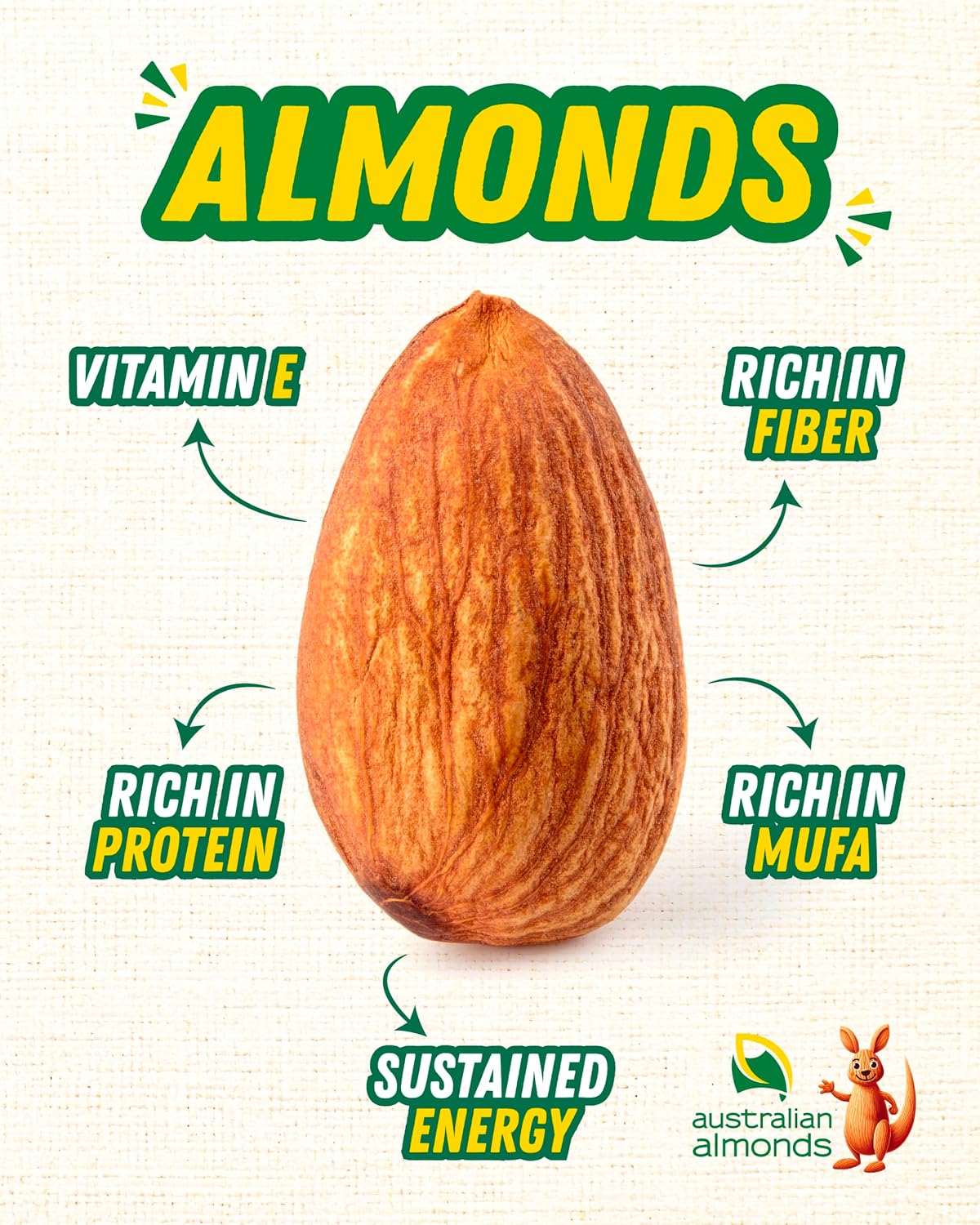 Urban Platter Australian Almonds, 250g (Fresh, Crunchy, Carefully Sourced for Daily Wellness)