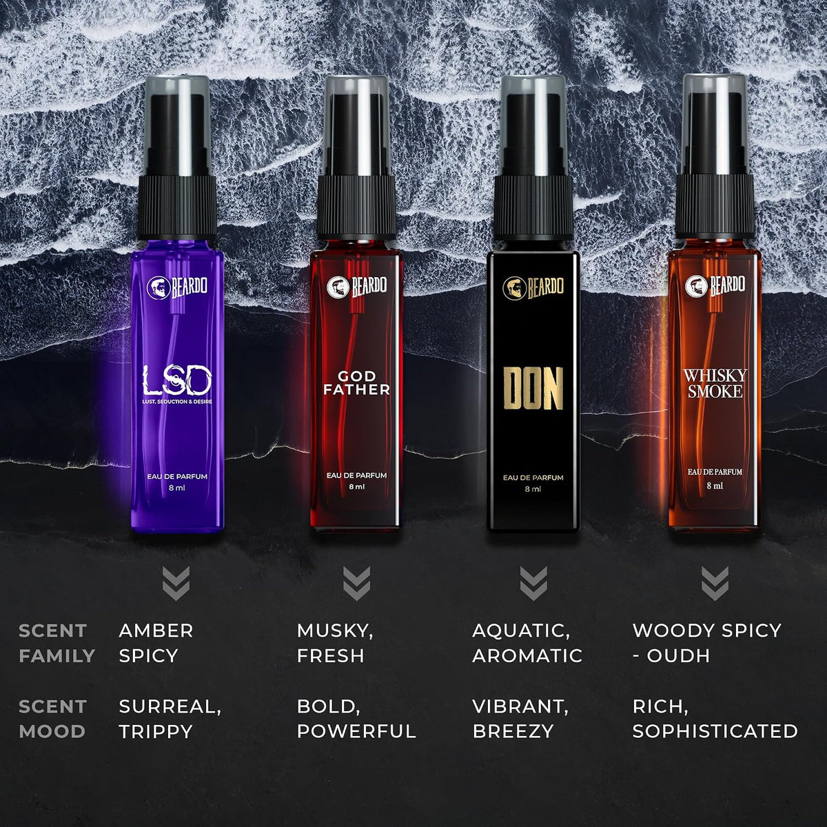 Beardo Legendary 7 Assorted Perfume Gift Set for Men 7X8ml with Long Lasting Fragrances | Travel Pack with Mariner Whisky Smoke Dark Side God Father Tsunami & Black Musk | Rakhi Gift for Brother | Gift for boyfriend | Gift for Men | Gift for Brother