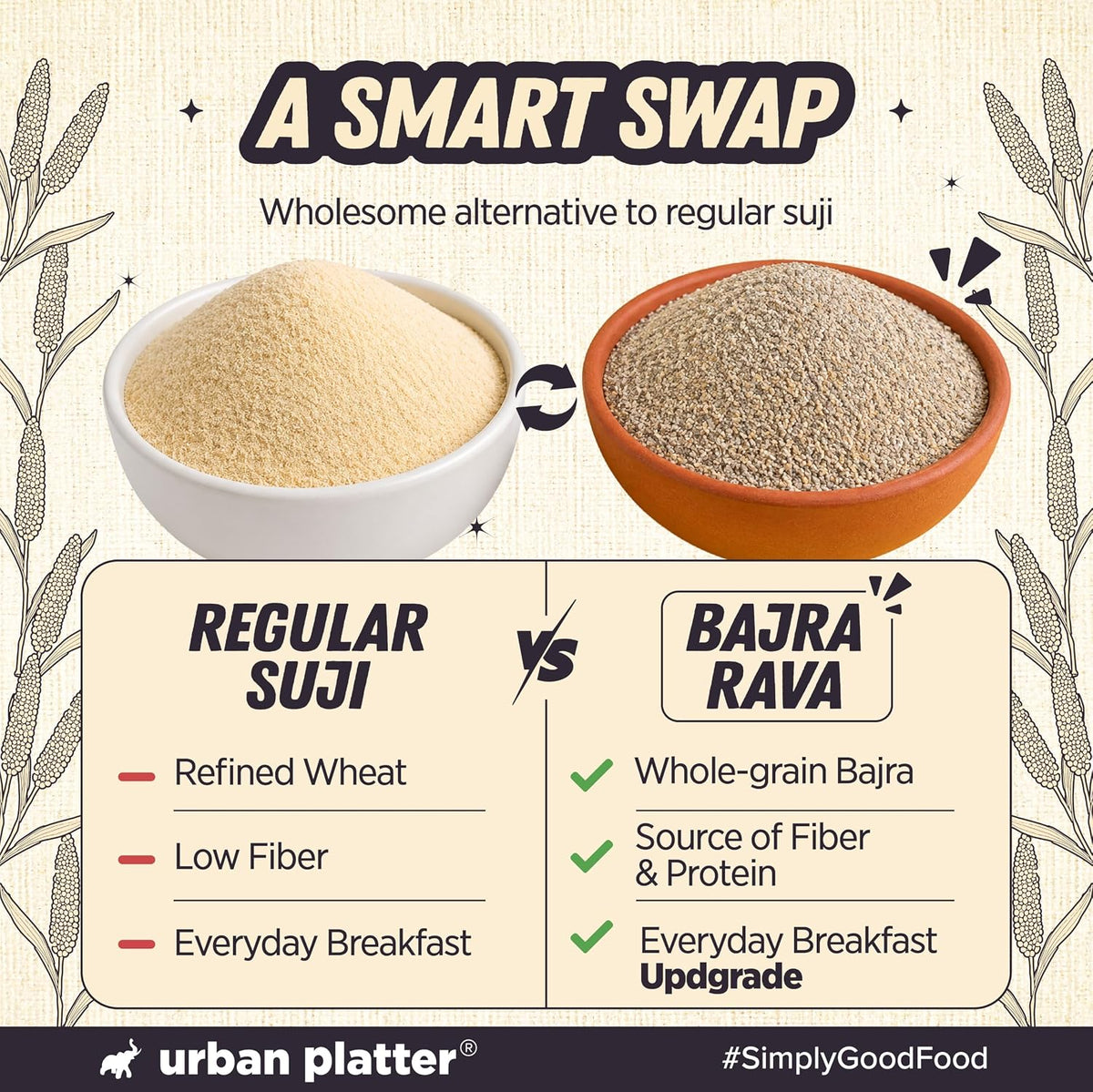 Urban Platter Bajra Rava, 500g (Naturally Gluten-Free | Source of Protein & Fibre | A Smart Swap for Regular Sooji | Perfect for Upma, Khichdi, Porridge, Halwa, Laddoos & More)