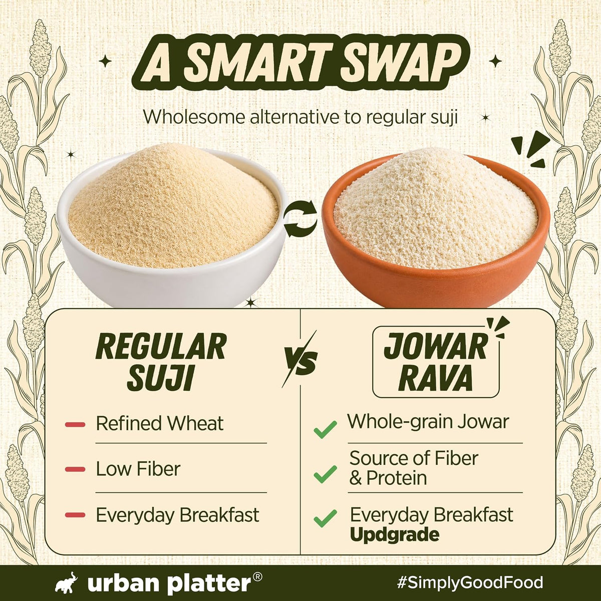Urban Platter Jowar Rava, 500g (Naturally Gluten-free | Source of Protein & Fibre | A Smart Swap for Regular Sooji | Perfect for Upma, Khichdi, Porridge, Halwa & More)