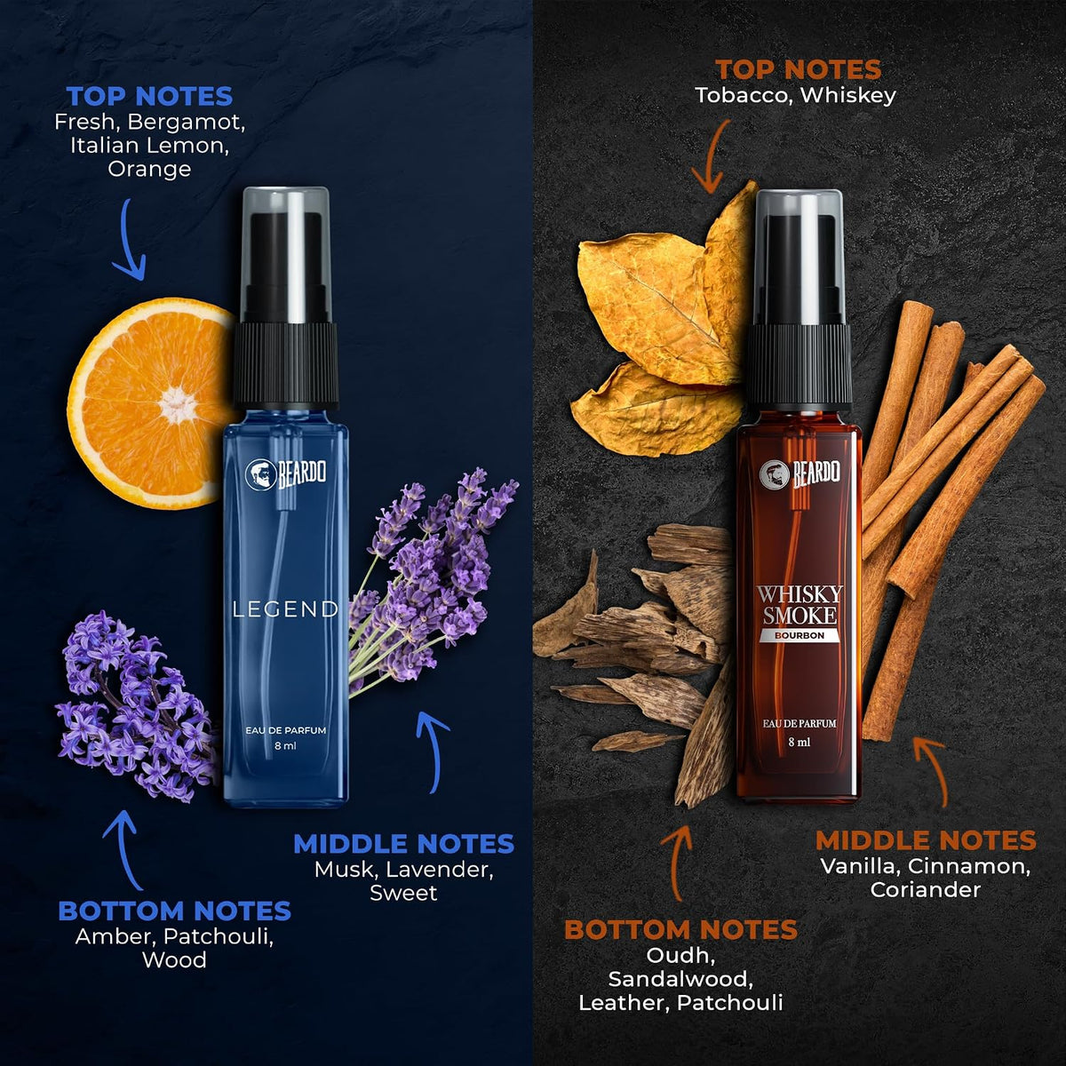 Beardo Legendary 7 Assorted Perfume Gift Set for Men 7X8ml with Long Lasting Fragrances | Travel Pack with Mariner Whisky Smoke Dark Side God Father Tsunami & Black Musk | Rakhi Gift for Brother | Gift for boyfriend | Gift for Men | Gift for Brother