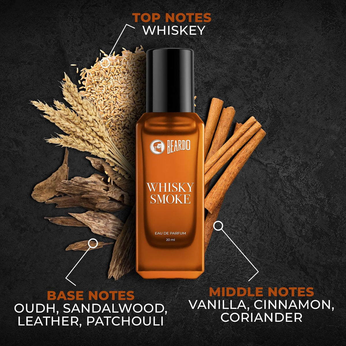 Beardo Godfather & Whiskey Smoke Masculine Fragrance Combo (20ml x 2) | Strong, Long-Lasting Perfume Set | Premium Gift for Men | Long Lasting Fragrance | Gift for Men | Gift for Friend