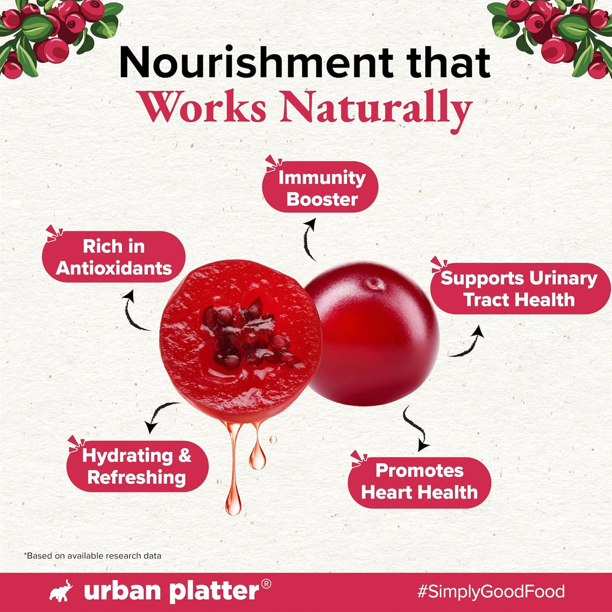 Urban Platter 100% Canadian Cranberry Juice, 350ml (Glass Bottle, No Added Sugar & Preservative-Free, Antioxidant-Rich, Supports UTI Health, Ideal for Cocktails & Mocktails)