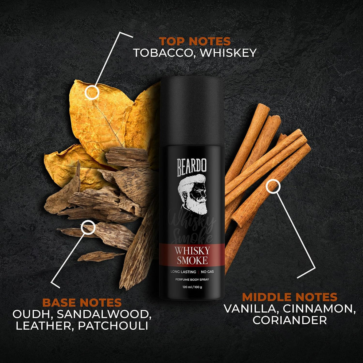 Beardo Whisky Smoke Deodorant 120ml & Bourbon Perfume 50ml for Men Giftset | Eau De Parfum & Body Spray | Spicy, Woody - Oudh | Long Lasting Mens Perfume | Date night fragrance | Rakhi Gift for Brother | Gift for boyfriend | Gift for Men | Gift for Brother