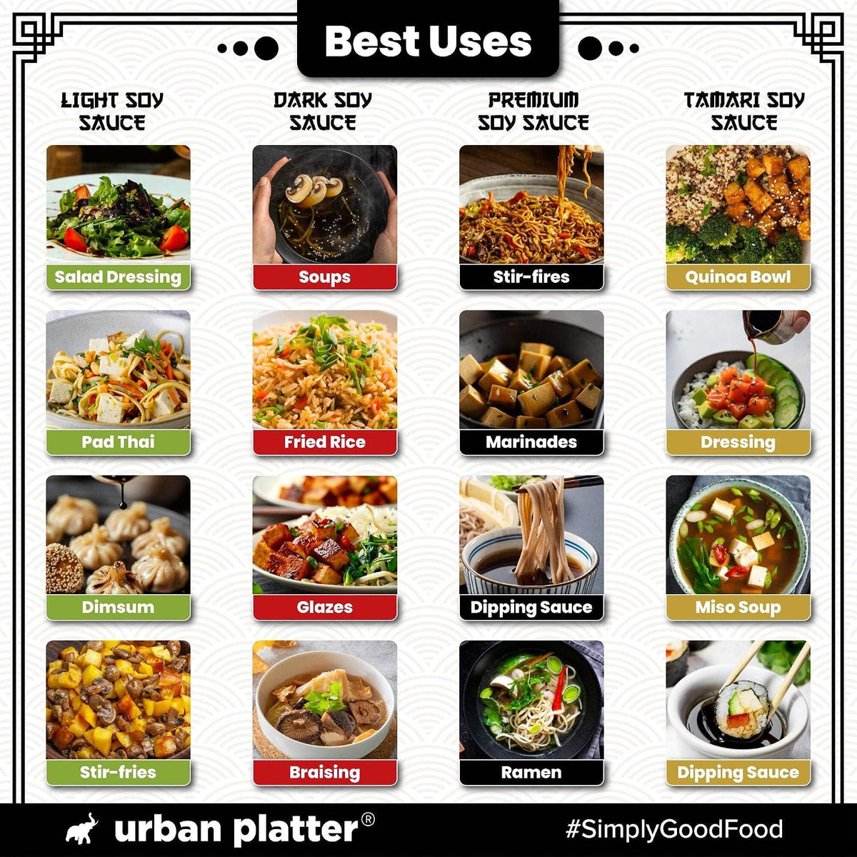 Urban Platter Premium Soy Sauce, 500ml (Naturally Brewed | Umami | Suitable for Stir Fry | Asian Cuisine)