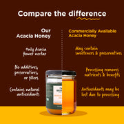 Two Brothers Organic Farms Acacia Honey, Raw Mono-floral Unfiltered