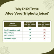 Sri Sri Tattva Aloe Vera Triphala Juice - Fibre Rich Daily Detox | Gentle Inner Cleanse, Digestive Support, Weight Management | No Added Sugar | 500 ml