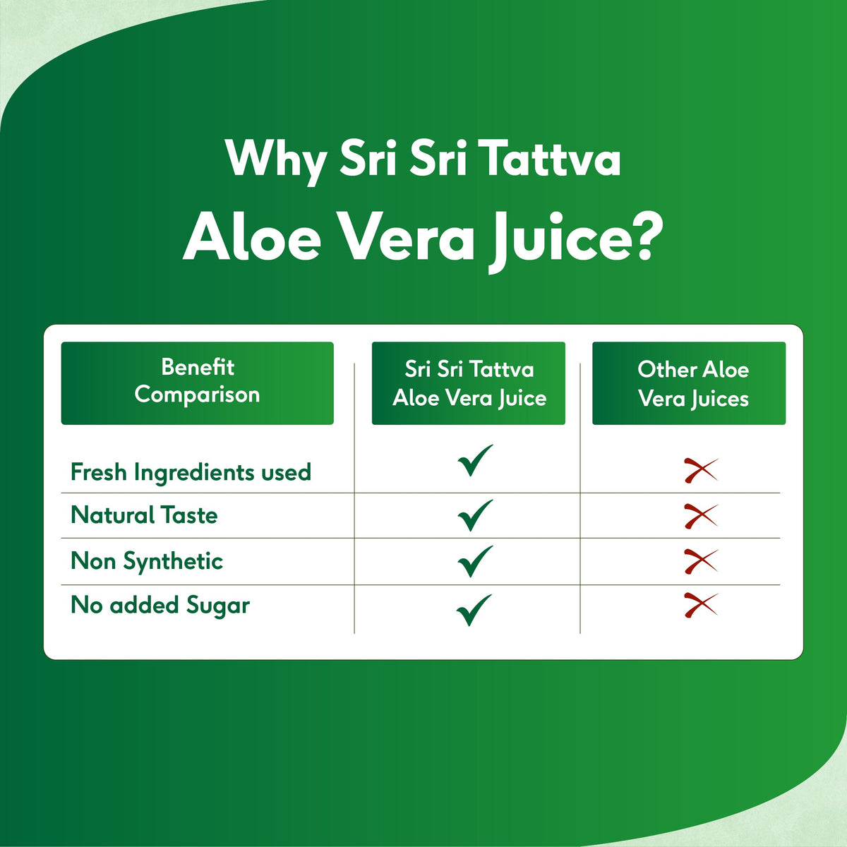 Sri Sri Tattva Aloe Vera Juice | No Added Sugar | 1 L