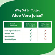 Sri Sri Tattva Aloe Vera Juice | No Added Sugar | 1 L