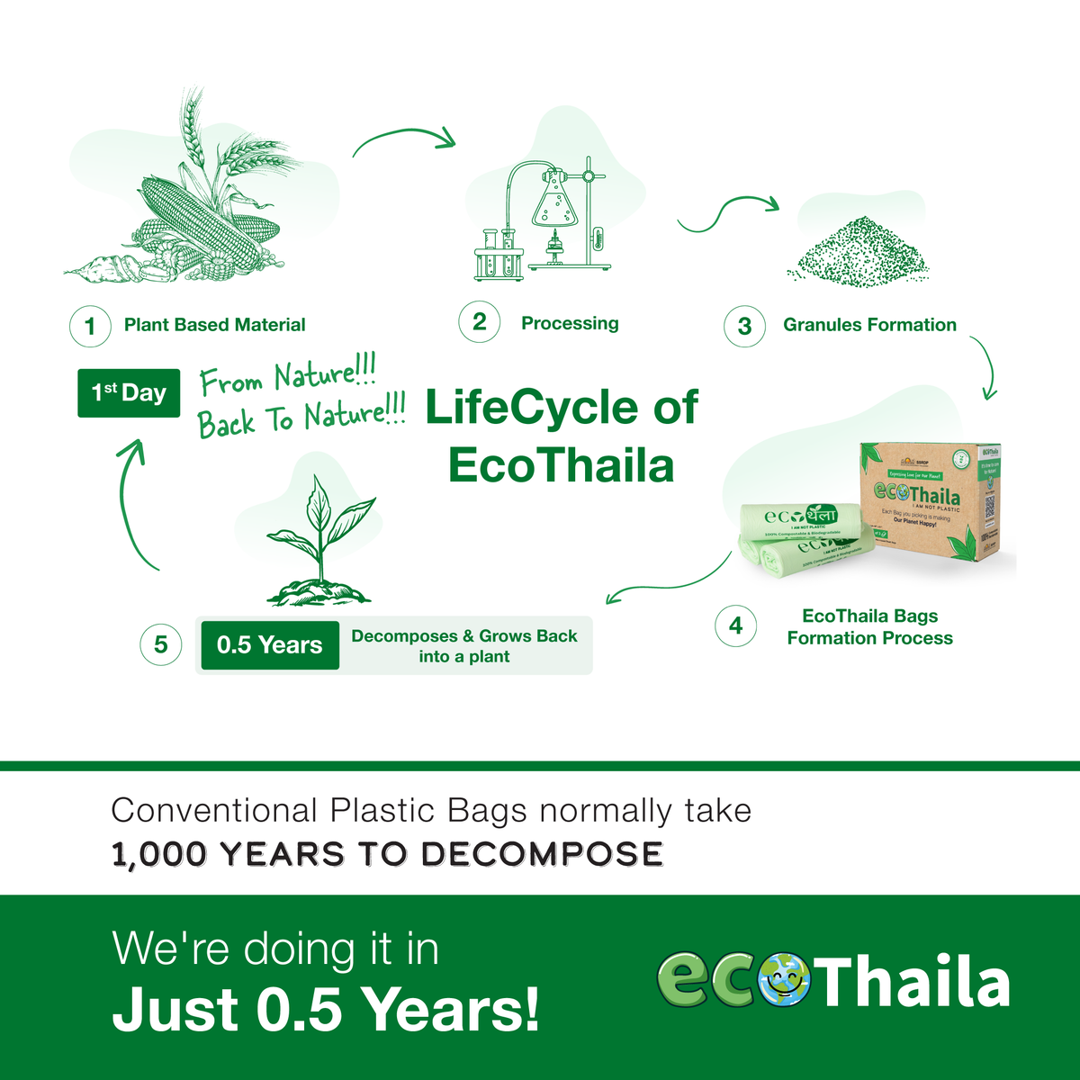Sri Sri Tattva Eco Thaila - ECO Friendly Garbage Bags | Large - 30 Bags (3 Rolls, 10 bags each) | 24 X 32 Inches | Compostable & Biodegradable